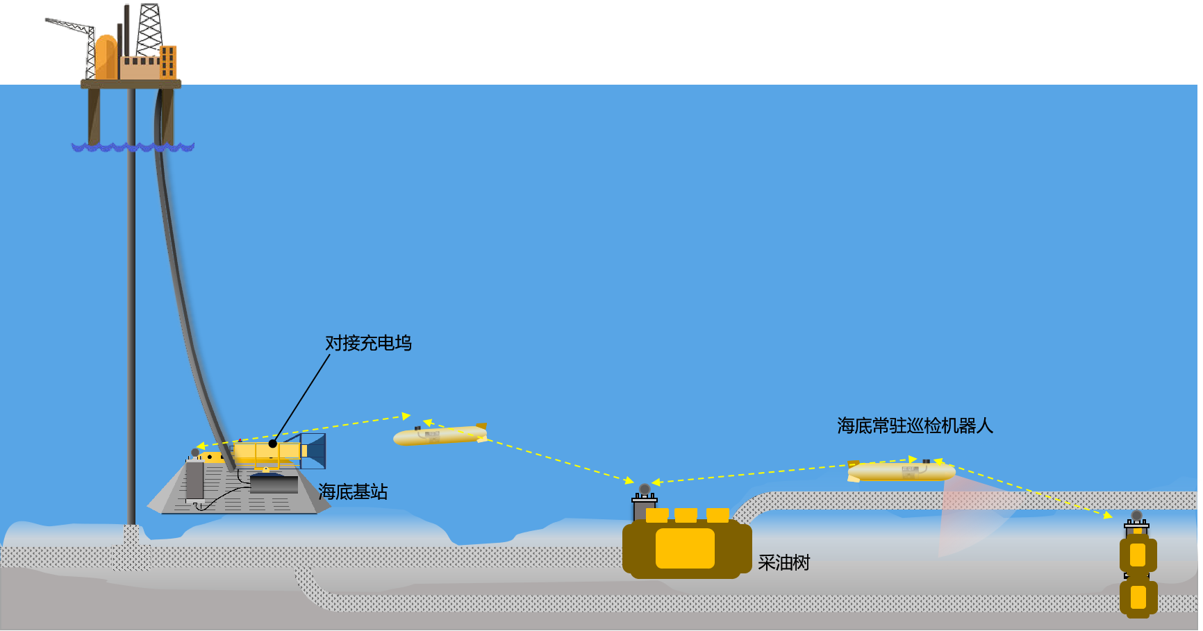 海工平台及設備檢測解決方案(圖1)