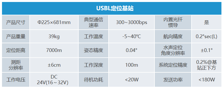 12KHz高精(jīng)度USBL定位系統(圖3)