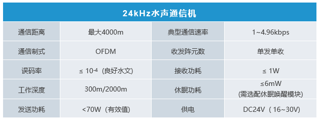 中距離水聲通信機(圖2)