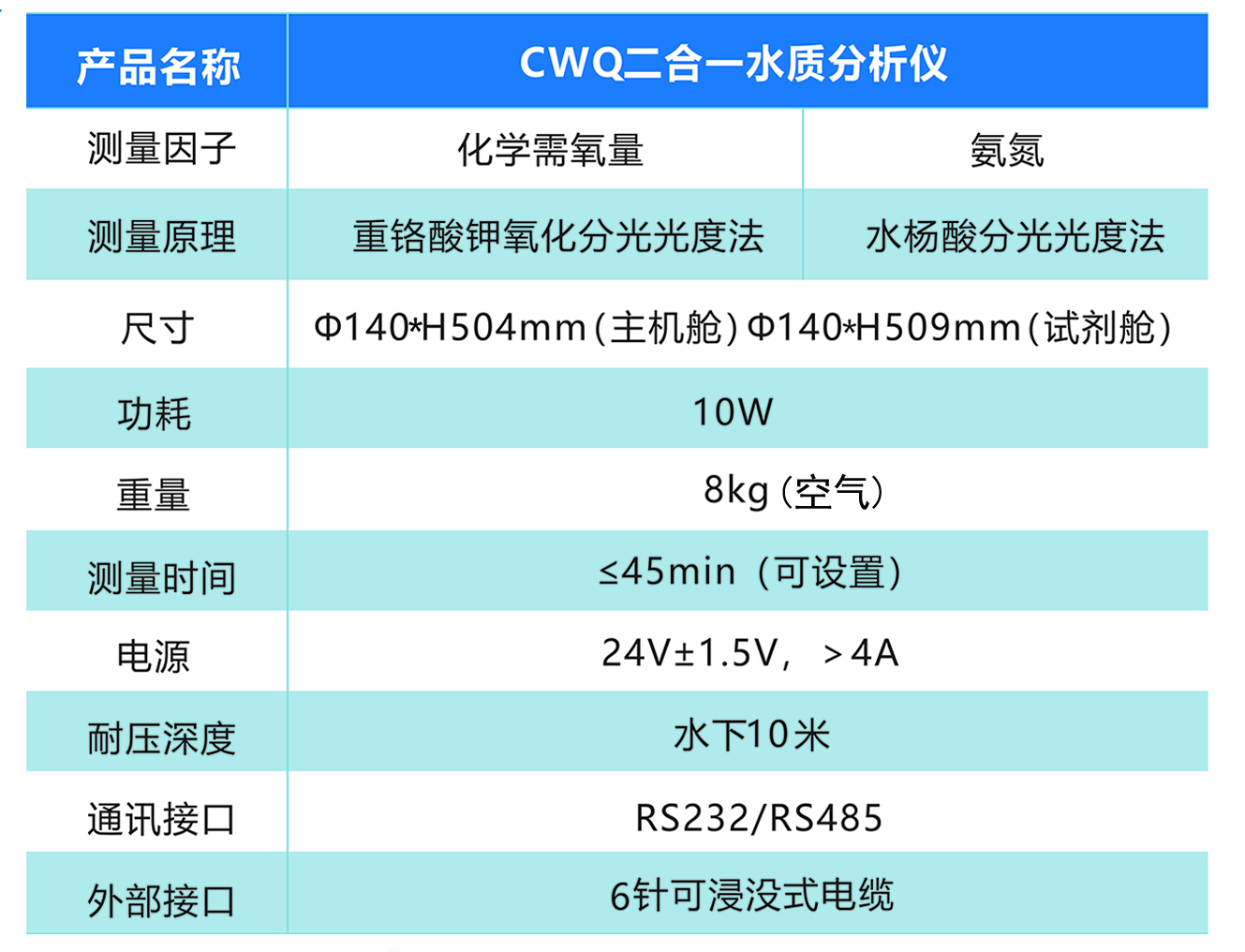 四合一水質(zhì)分(fēn)析儀(圖1)