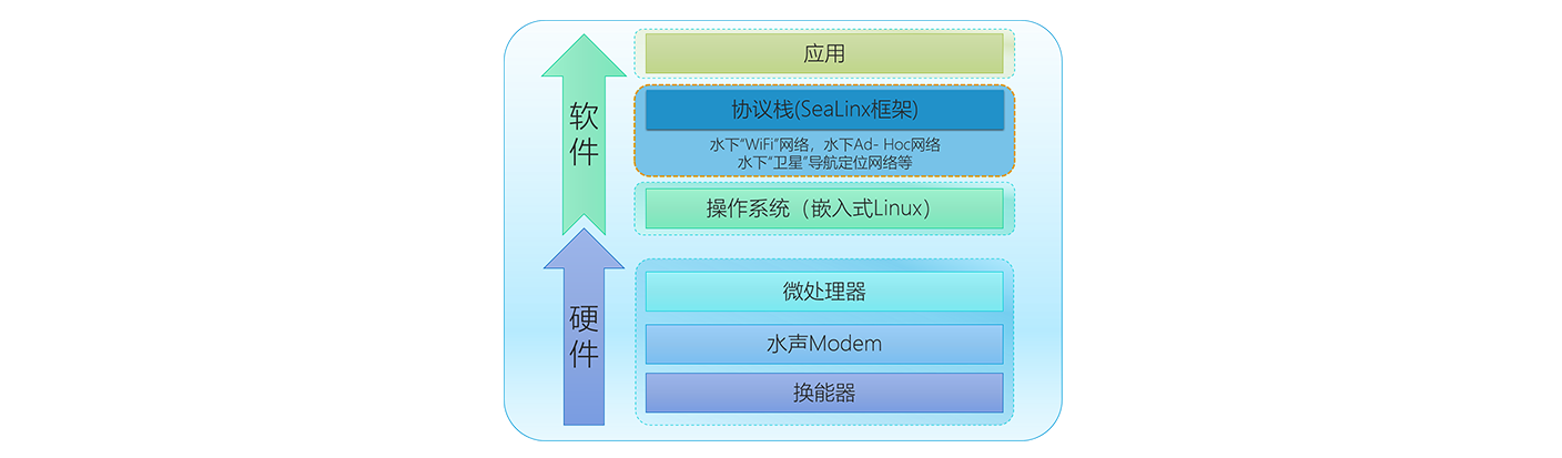 水聲通信網絡系統(圖1)