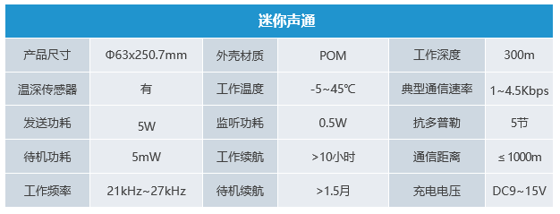 24kHz專業版水聲通信機(圖2)