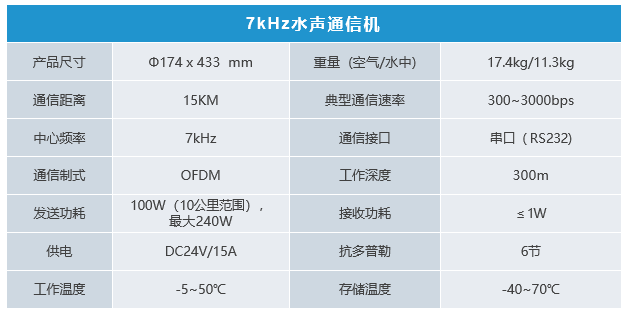 遠(yuǎn)距離水聲通信機(圖2)