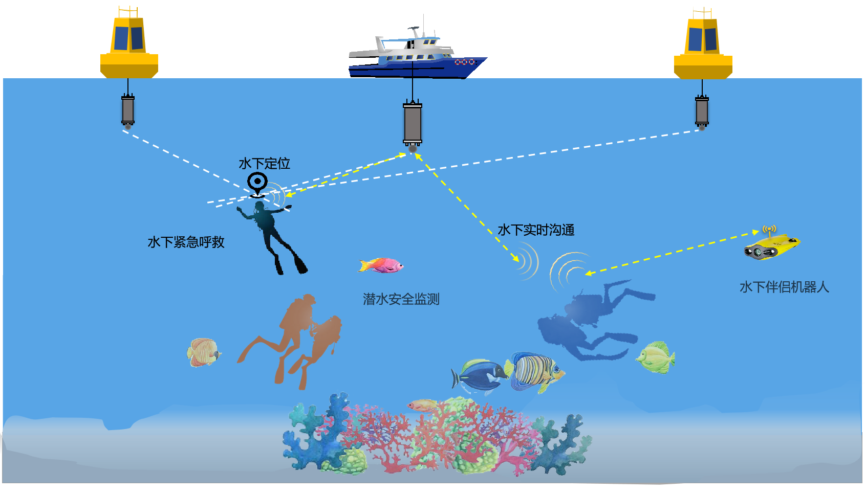 海工油氣(圖1)