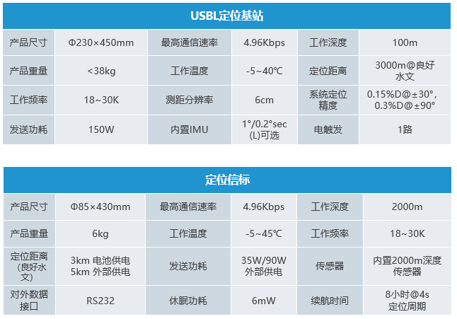 24KHz高精(jīng)度USBL定位系統(圖2)