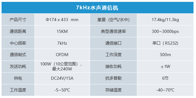 中遠(yuǎn)距離水聲通信機(圖2)