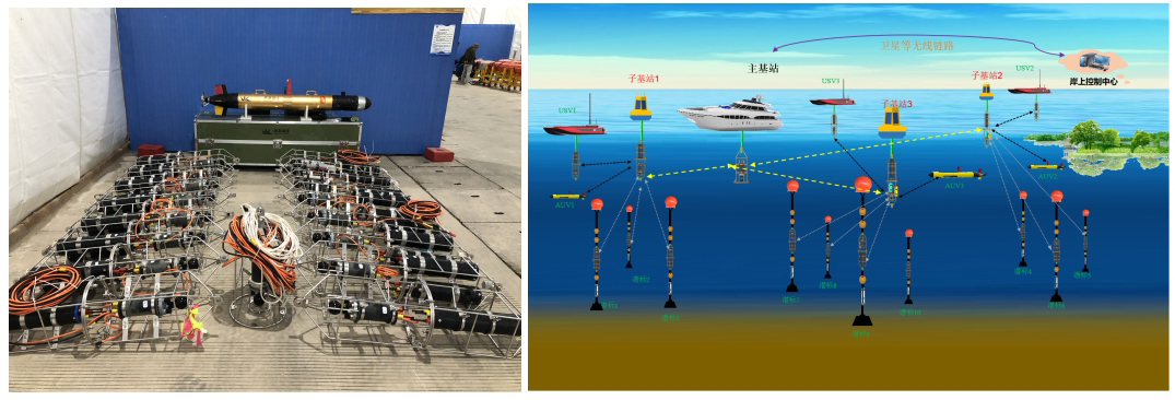 20節點組網的水聲網絡系統項目(圖1)