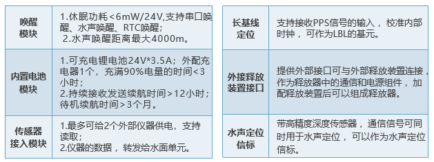 中距離水聲通信機(圖3)